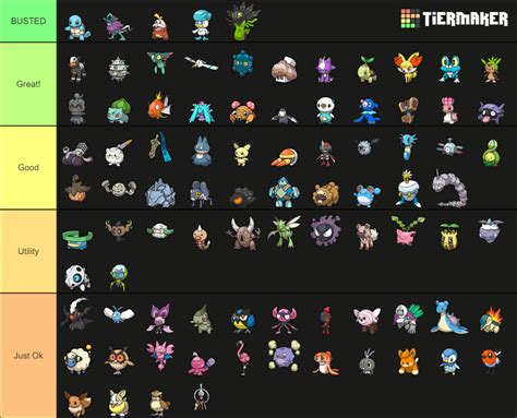 pokerogue starter tier list